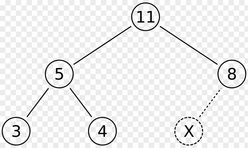 Heap Vector Binary Min-max Tree Data Structure PNG