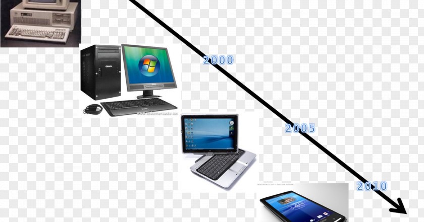 Technology Information And Communications Technological Evolution Computer Science PNG