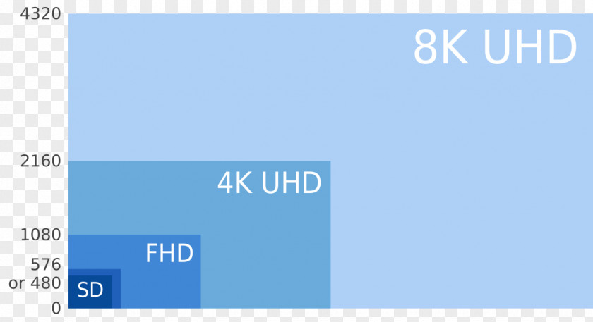 8K Resolution Display 4K Ultra-high-definition Television PNG