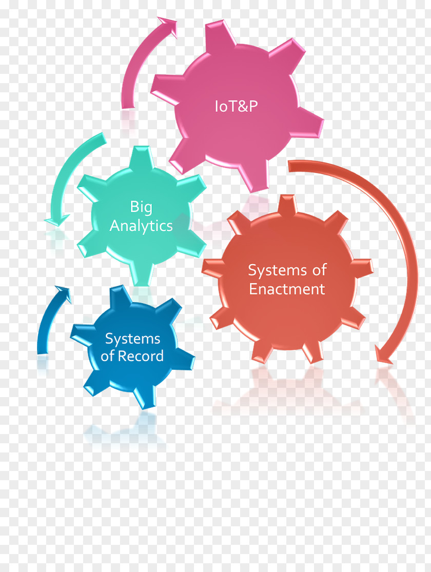 Business Management Process Automation Analytics PNG