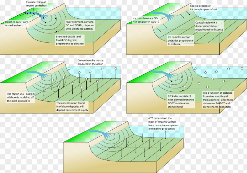 Design Water Resources Material PNG