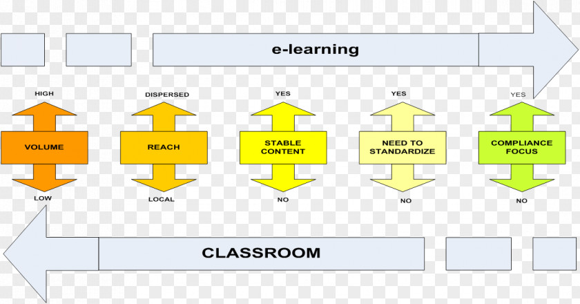 E Learning Brand Organization Material PNG