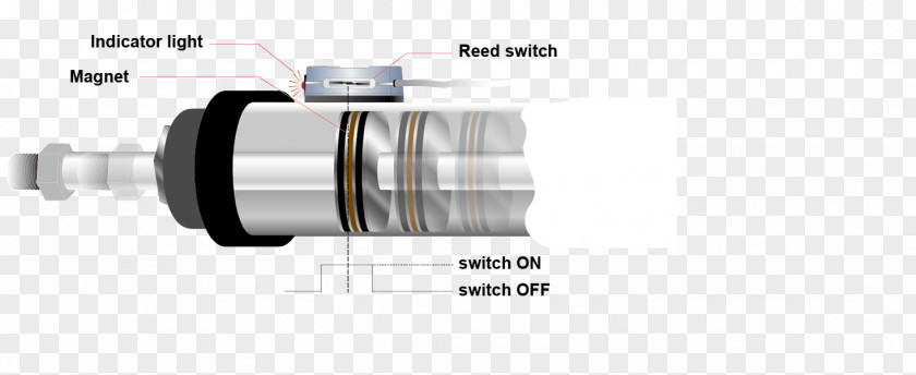 Reed Sinopharm Exhibitions Co Ltd Switch Relay Contactor Electrical Switches PNG