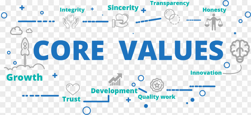Core Values Ciesto Solutions Web Development Business Leadership Service PNG