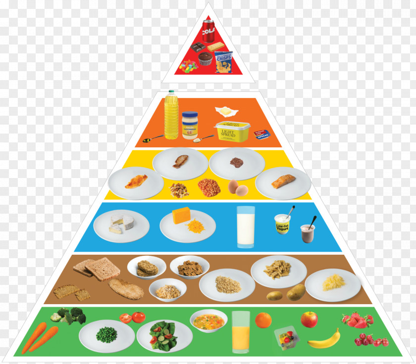 Food Nutrient Pyramid Healthy Diet Eating PNG