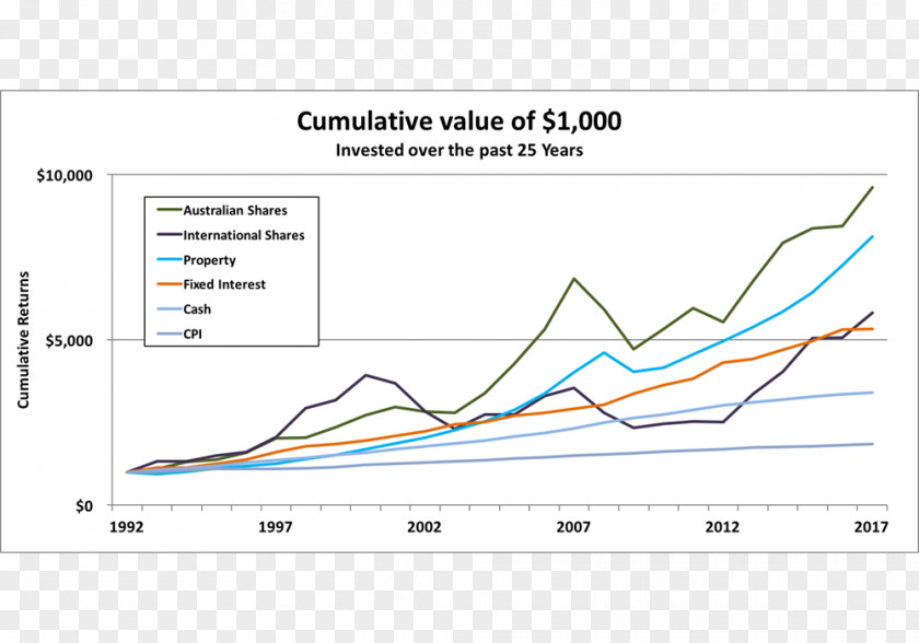 Money Spread Asset Classes Investment Fund Allocation HOSTPLUS PNG