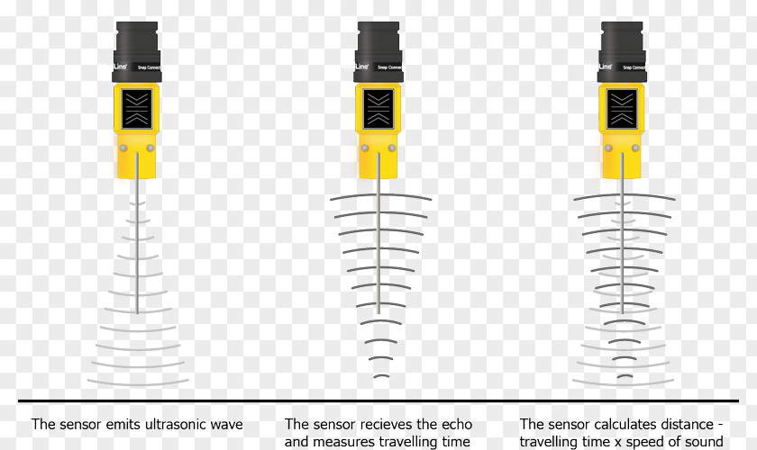 Electronbeam Technology Ultrasonic Transducer Ultrasound Sensor Rotary Encoder PNG