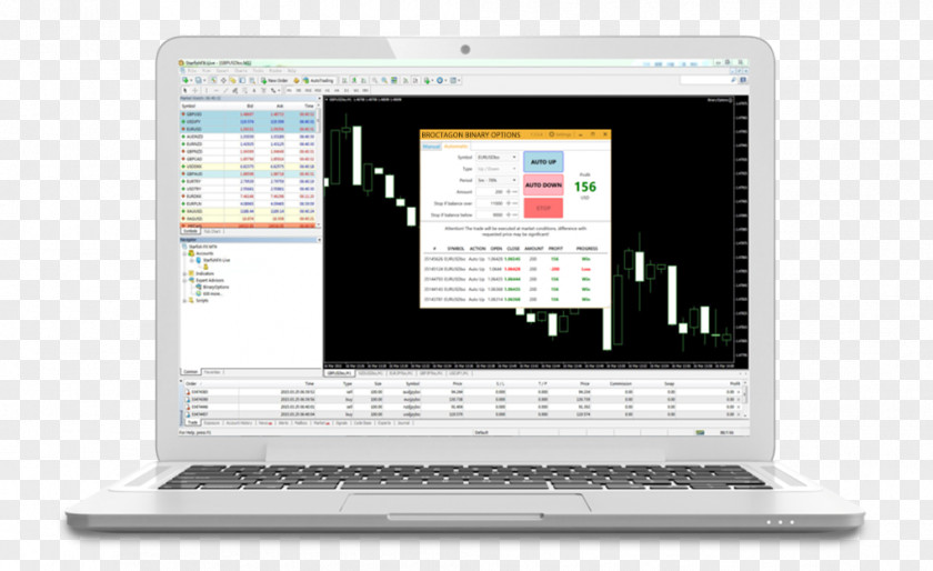 MetaTrader 4 Netbook Foreign Exchange Market PNG