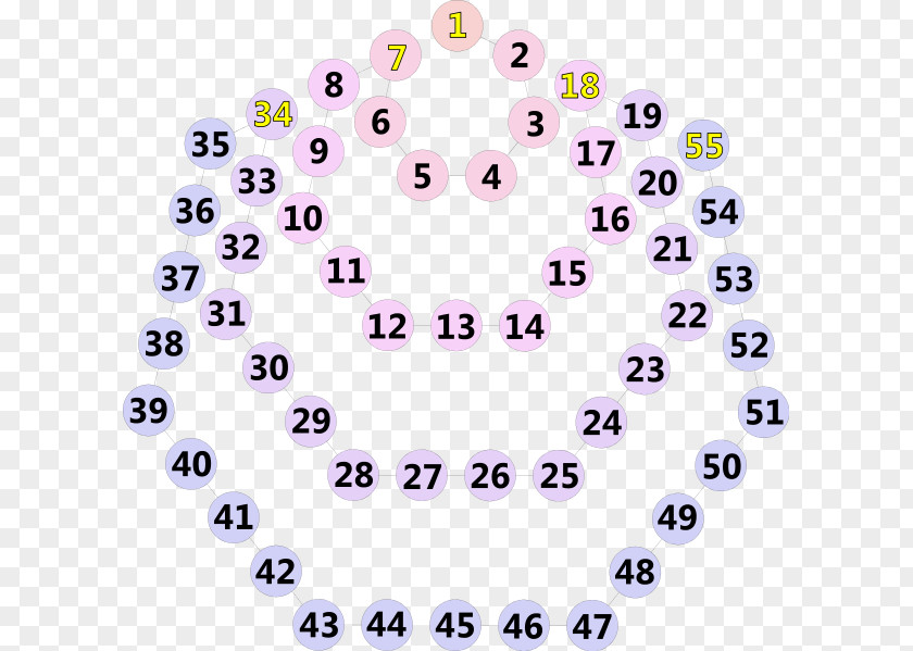 Mathematics Centered Heptagonal Number Figurate PNG