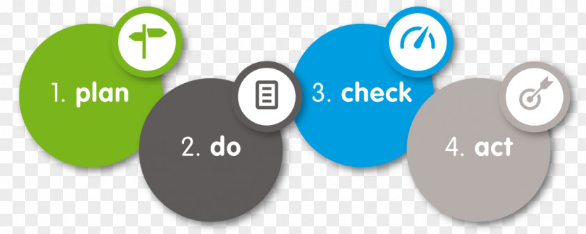 Act PDCA Plan Lean Manufacturing Management Continual Improvement Process PNG