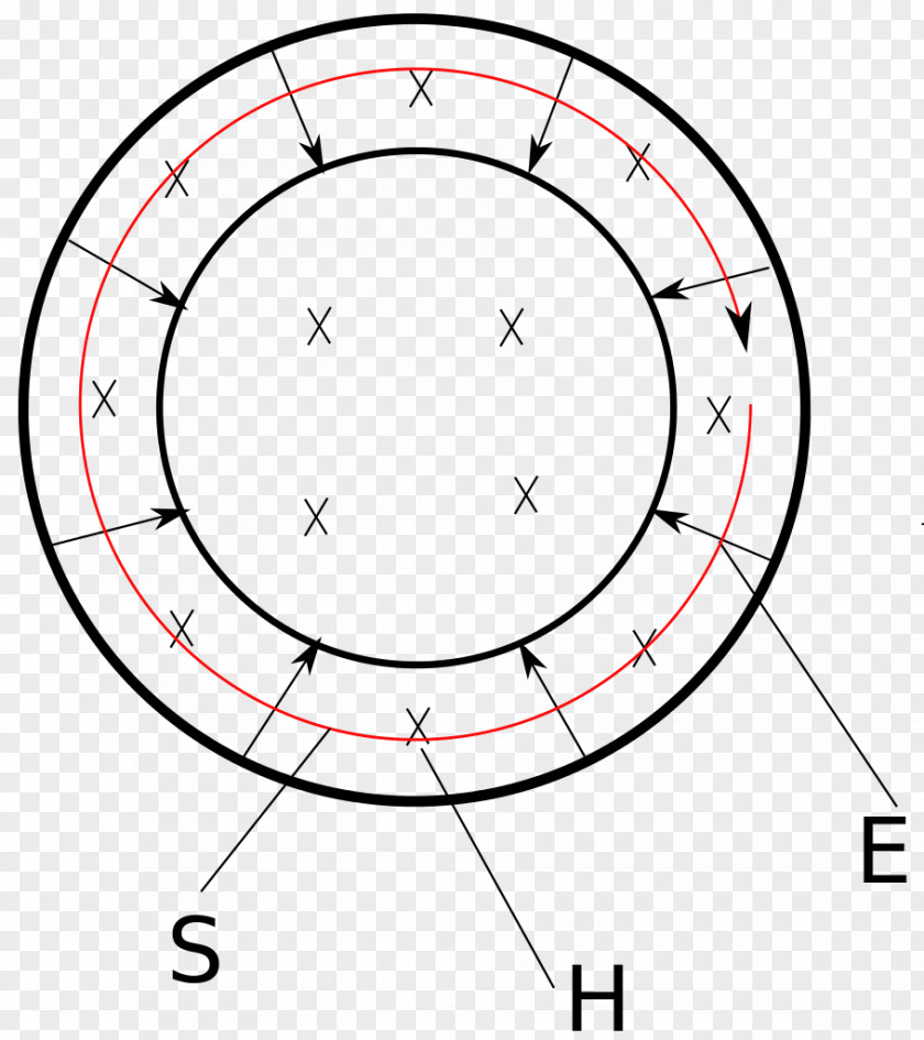 Pointing Vector Poynting Poynting's Theorem Electromagnetic Field Energy Flux PNG