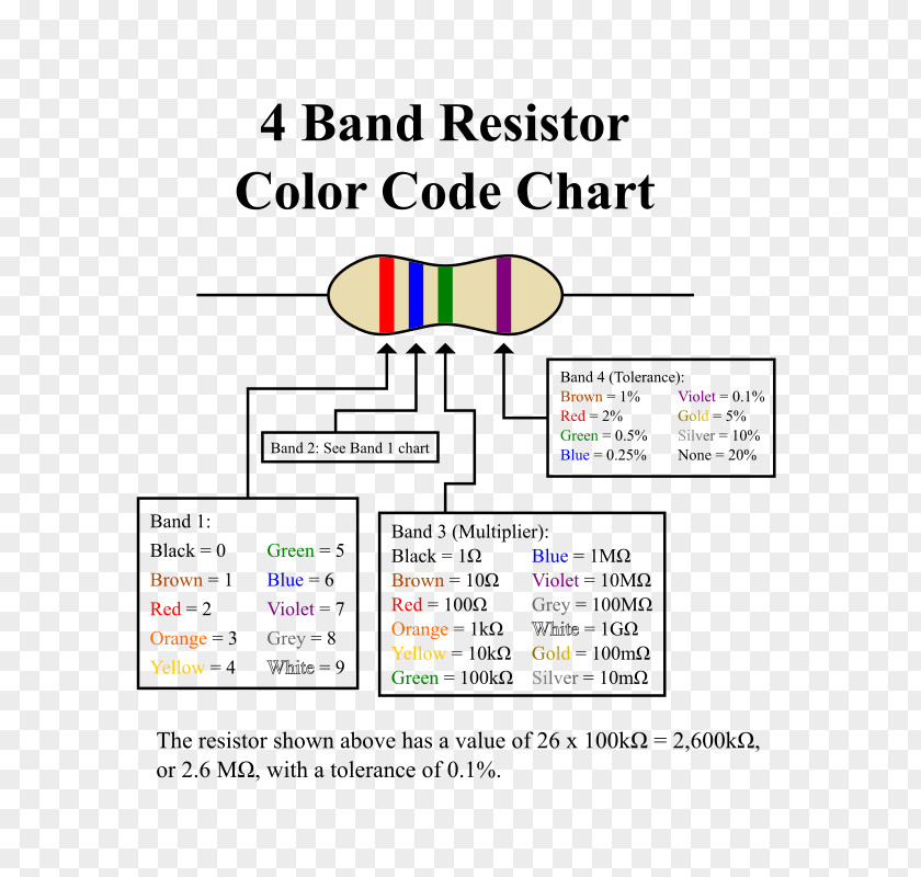 Resistor Electronic Color Code Electronics Chart Ohm PNG