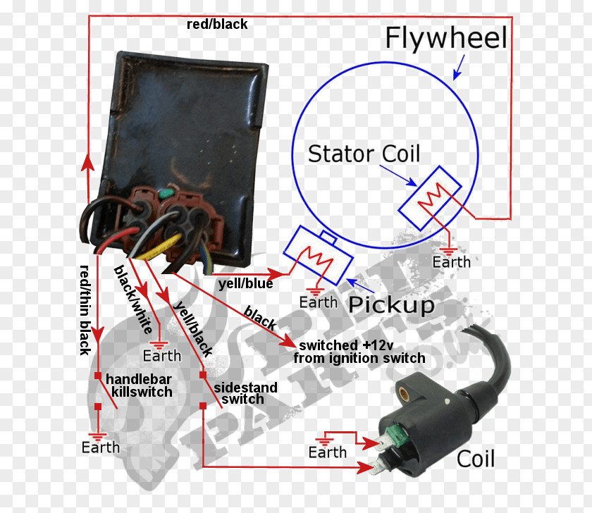 Ford Ignition Switch Diagram Car Peugeot Wiring Capacitor Discharge Electrical Wires & Cable PNG