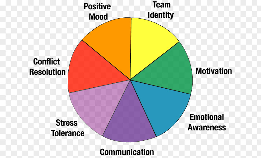 Brochure Business Social Intelligence Emotional Quotient PNG