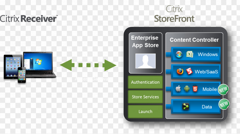 Smartphone Computer Software Citrix Systems Receiver XenApp PNG