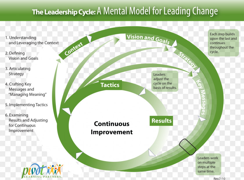 Leadership Development Education Learning Teacher PNG