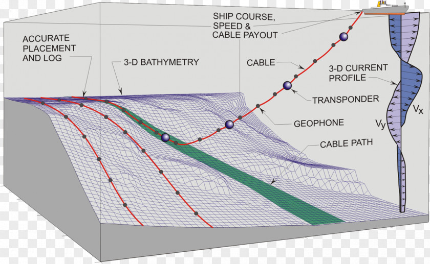 Advertising Fence Computer Software Sea Ocean Deployment Angle PNG