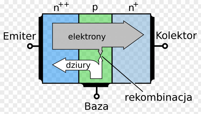 Transistor Bipolar Junction NPN Electronic Component Electronics PNG