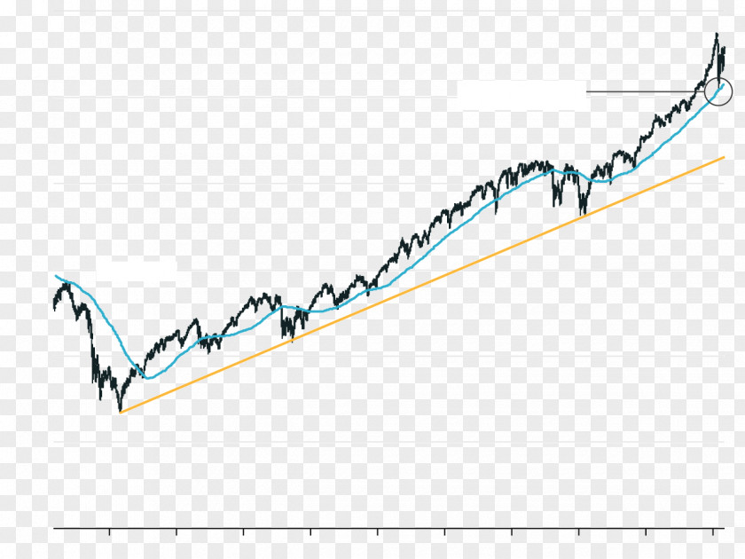 Stock Market Dot-com Bubble S&P 500 Index PNG
