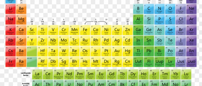 Table Periodic Chemical Element Group Chemistry Noble Gas PNG