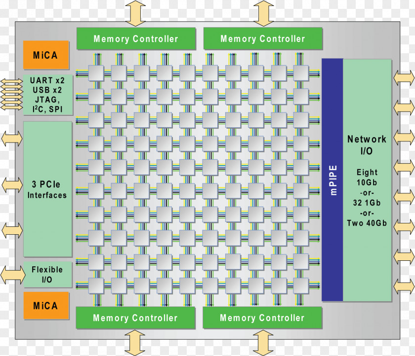 Tilera Central Processing Unit Multi-core Processor TILE-Gx Integrated Circuits & Chips PNG