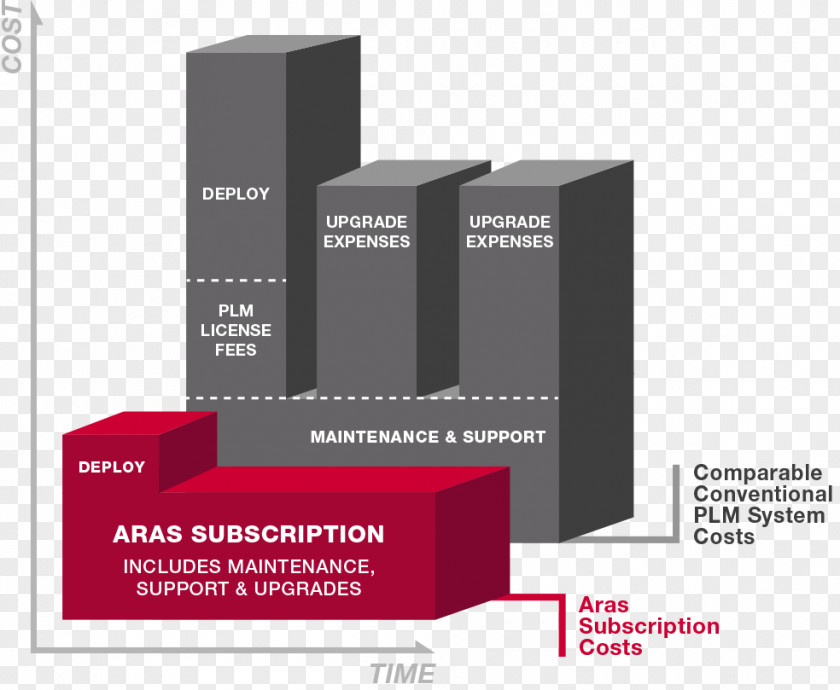 Subscription Business Model Aras Corp Product Lifecycle Computer Software Innovator PNG