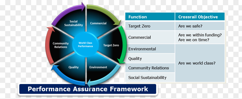 Strategic Planning Framework Sustainability Crossrail Project Quality Assurance Program Audit PNG