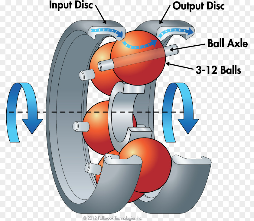 Continuously Variable Transmission NuVinci Electric Bicycle PNG