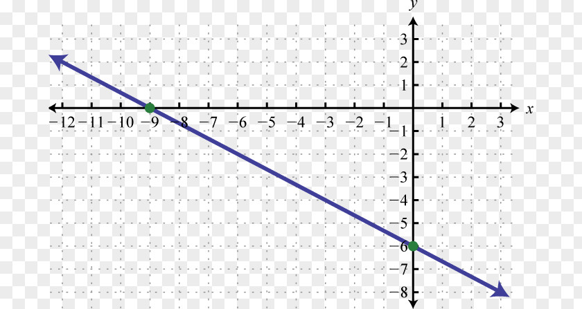 Linear Graph Linearity Of A Function PNG