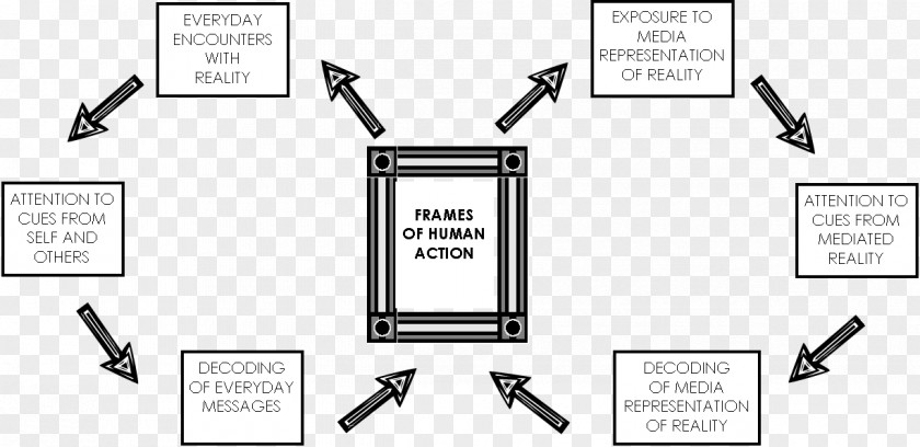 Qul Frame Analysis Framing Picture Frames Sociology PNG