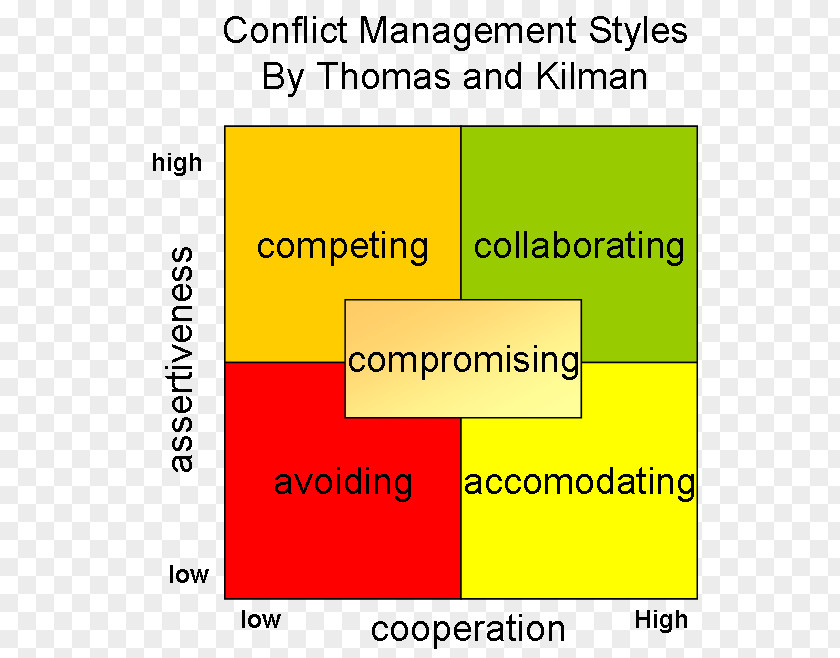 6 Leadership Styles Management Style Conflict PNG