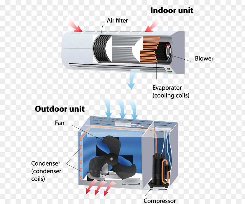 Hvac Control System Air Conditioning HVAC Carrier Corporation Compressor Home Repair PNG