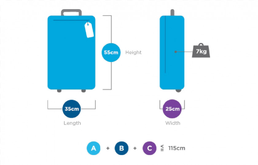 Luggage Hand Baggage Allowance Suitcase Trolley PNG