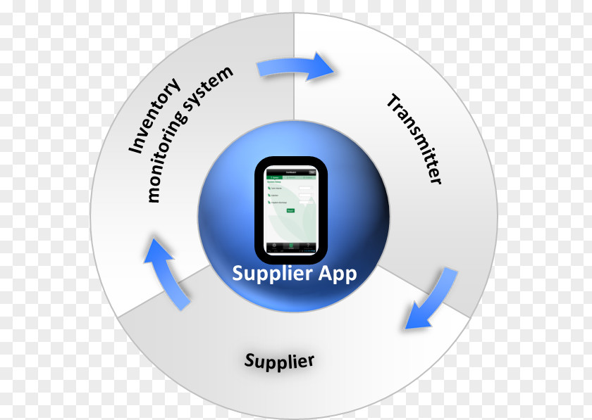 Continuous Improvement Electronics Accessory Communication PNG