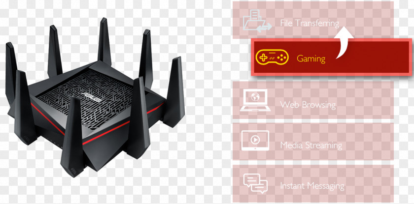 Parda ASUS RT-AC5300 Wireless Router IEEE 802.11ac PNG