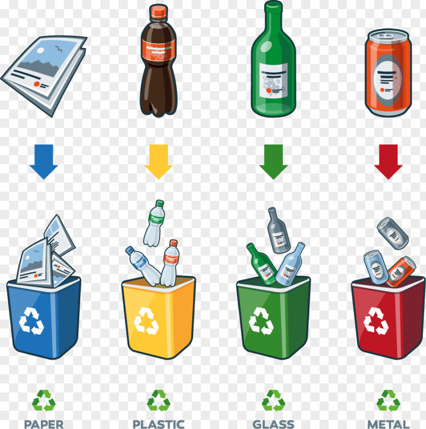 Various Types Of Trash Paper Recycling Symbol Bin PNG