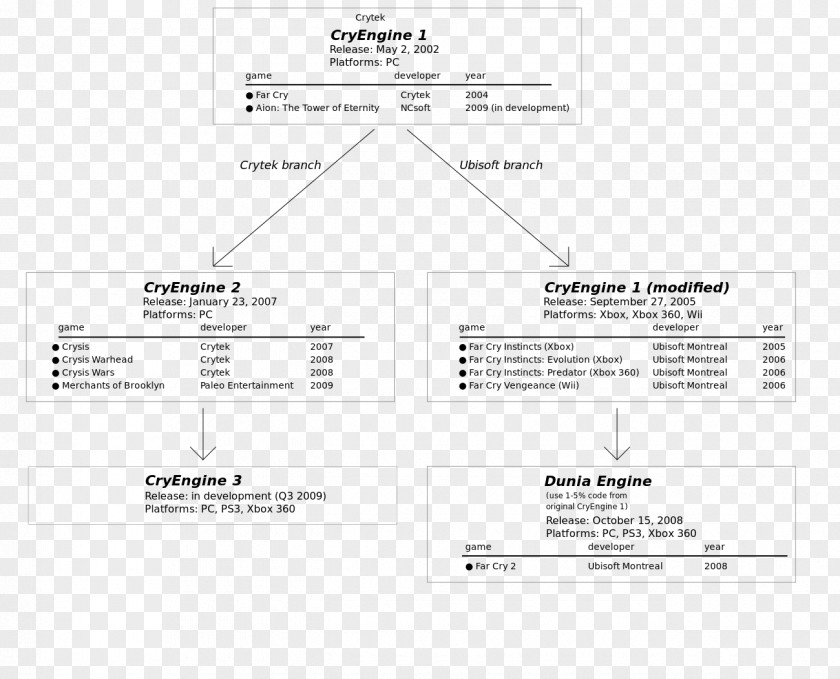 Design Document Line Angle PNG