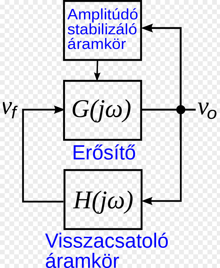 Line Point Angle Block Diagram Product PNG