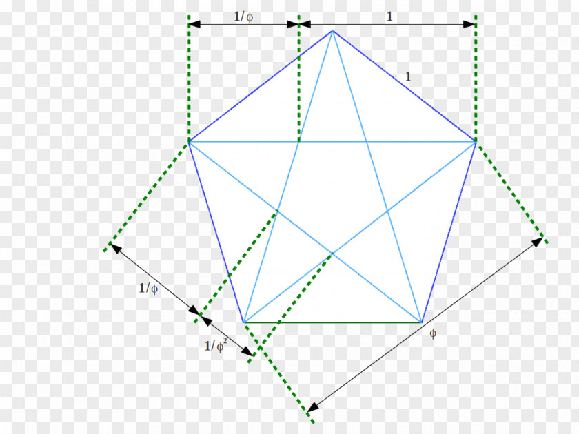 Golden Ratio Triangle Proportionality Sacred Geometry PNG
