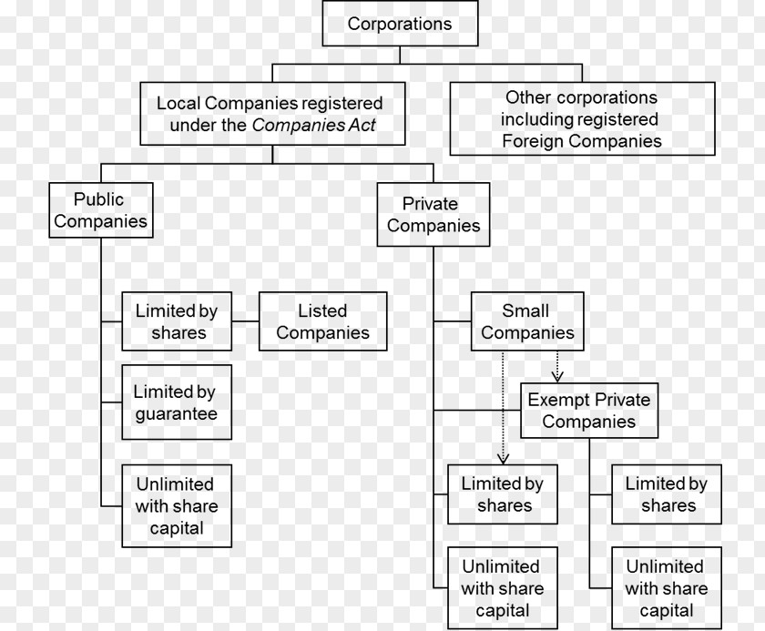 Design Document Line Angle PNG