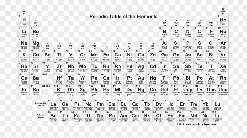 Dynamic Elements Periodic Table Chemistry Chemical Element Worksheet PNG