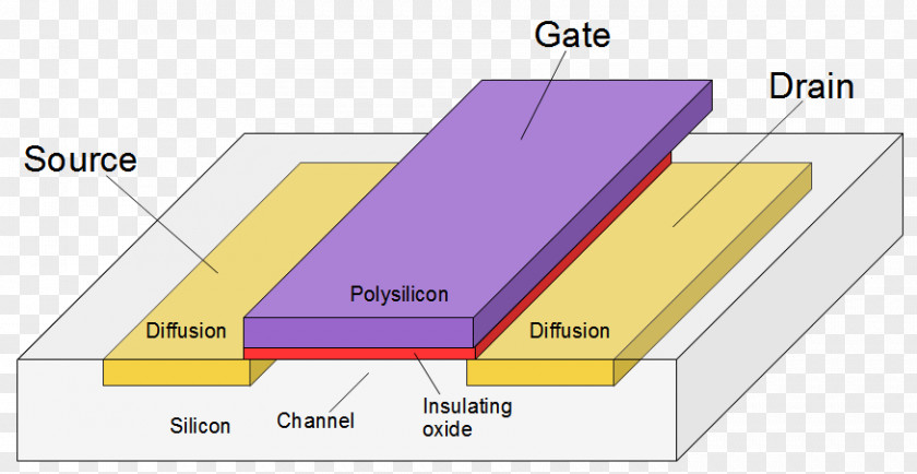 Conductive Conductor MOSFET Diffusion Transistor Polycrystalline Silicon NMOS Logic PNG