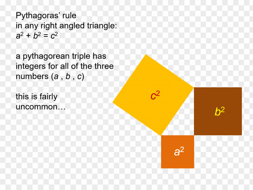 Triangle Pythagorean Triple Theorem Mathematics Number PNG