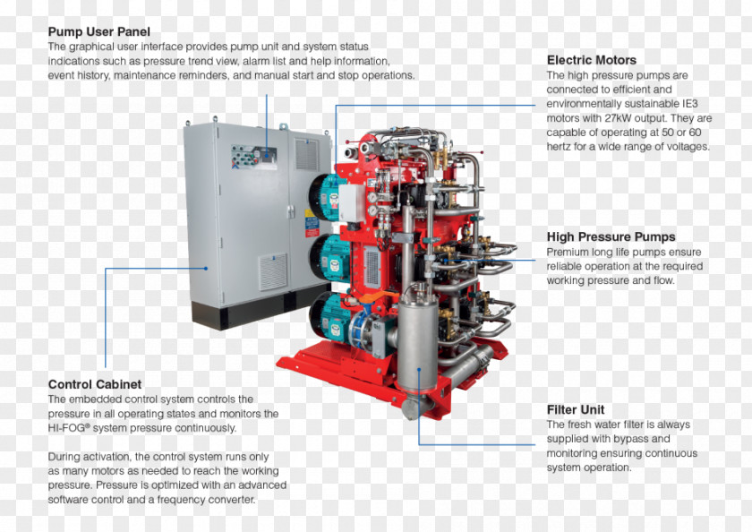 Electric Engine Fog Pump Fire Suppression System High-pressure Area Liquid PNG