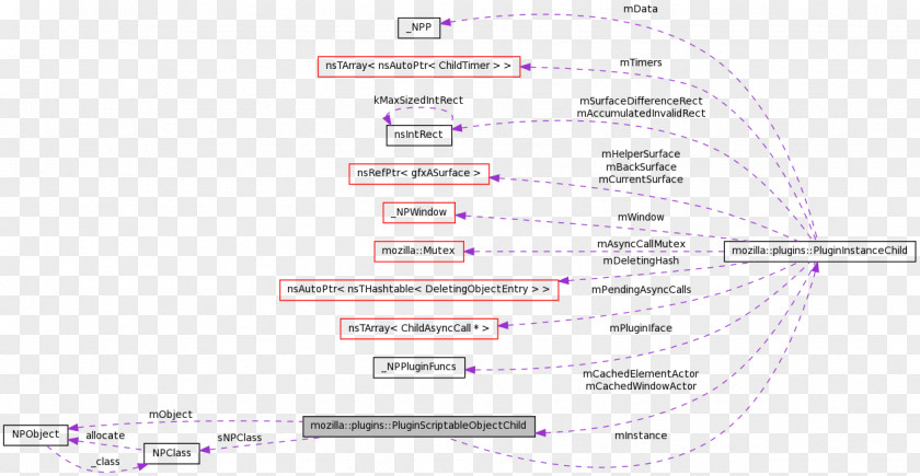 Line Document Brand PNG