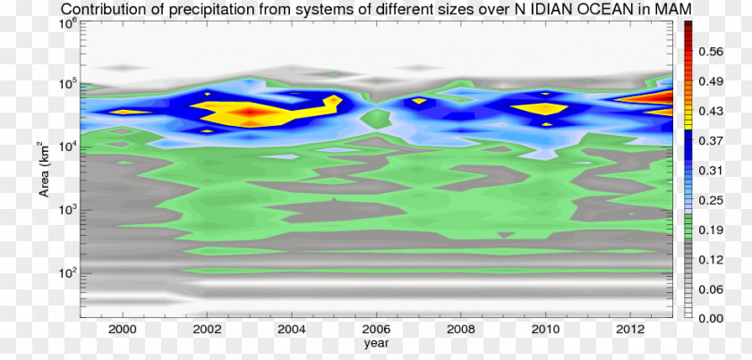 Water Resources Screenshot Line PNG