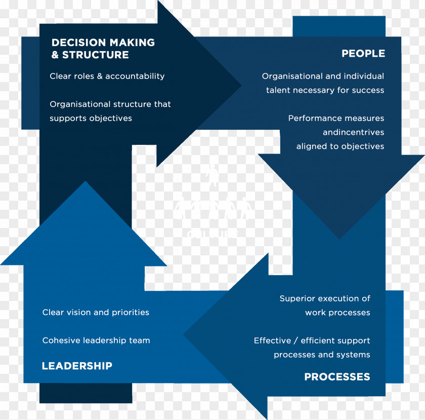 Business Organization Operating Model Process Reengineering Change Management PNG