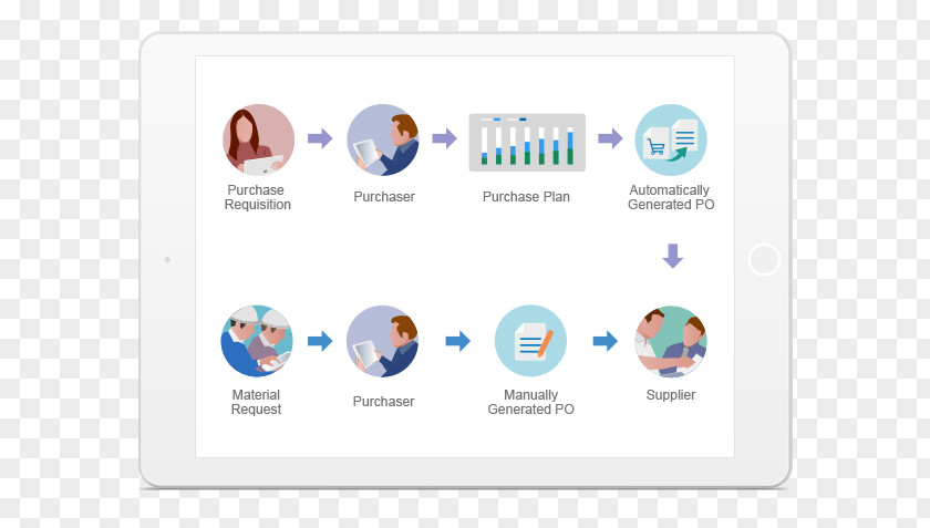 Purchasing Purchase Order Request Vendor Management PNG