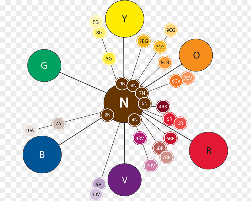 Pigments Brand Color Wheel PNG