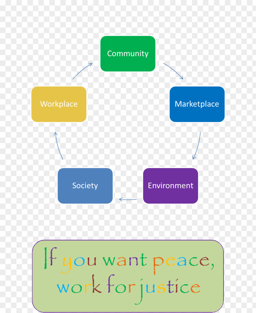 A Theory Of Justice New Mexico State University Social Responsibility PNG